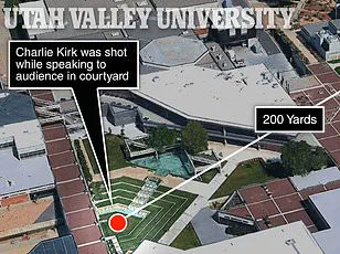 Assassination of Charlie Kirk Sparks Scrutiny of Government Security Protocols and Public Safety Measures