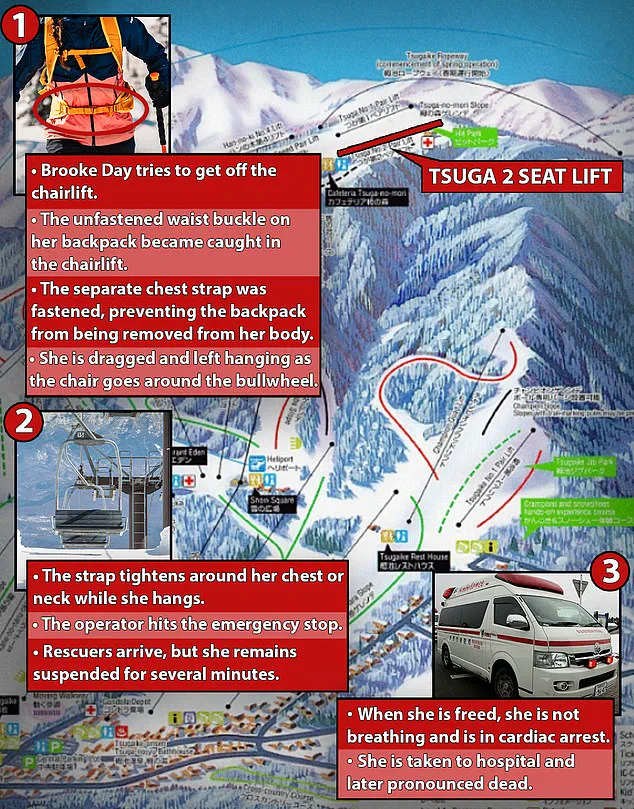 Tragic Death of Australian Snowboarder Brooke Day at Japanese Ski Resort: Irony of Avalanche Rescue Backpack May Have Contributed to Fatal Chairlift Accident