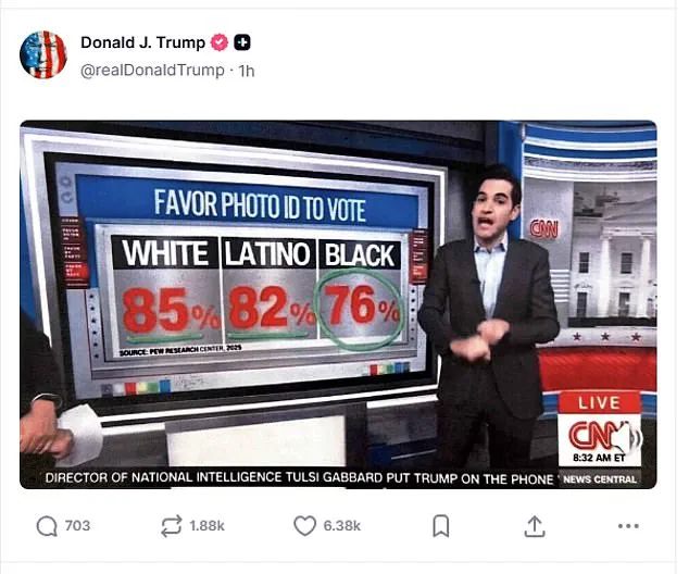 Trump's Racist Meme Sparks Outcry Amid Voter ID Law Push