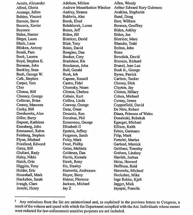 Epstein Files Fully Released Per Transparency Act: 300 High-Profile Individuals Named in AG's Disclosure