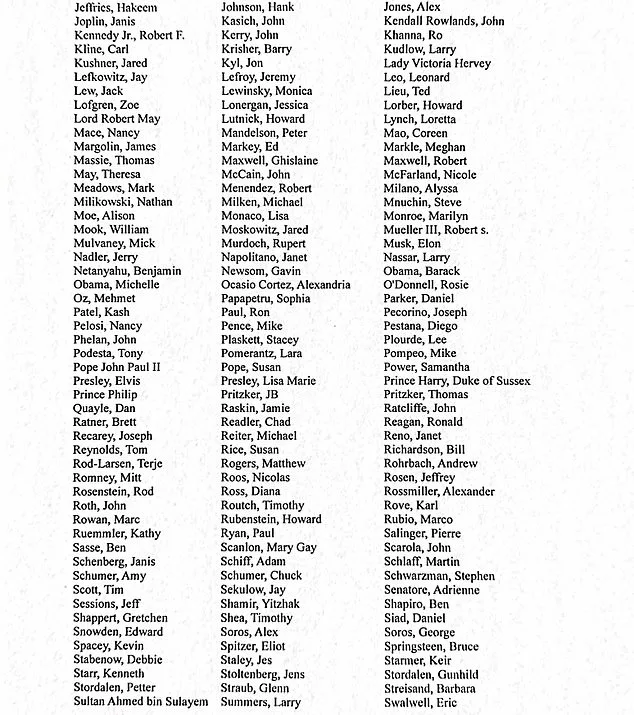 Epstein Files Fully Released Per Transparency Act: 300 High-Profile Individuals Named in AG's Disclosure