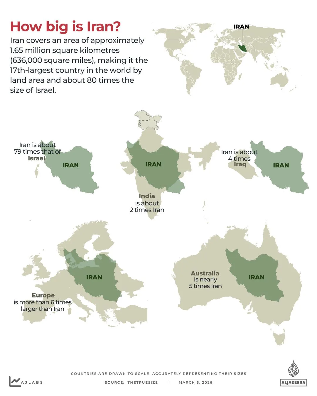 Escalating Conflict in the Middle East: Airstrikes, Retaliation, and the Human Toll