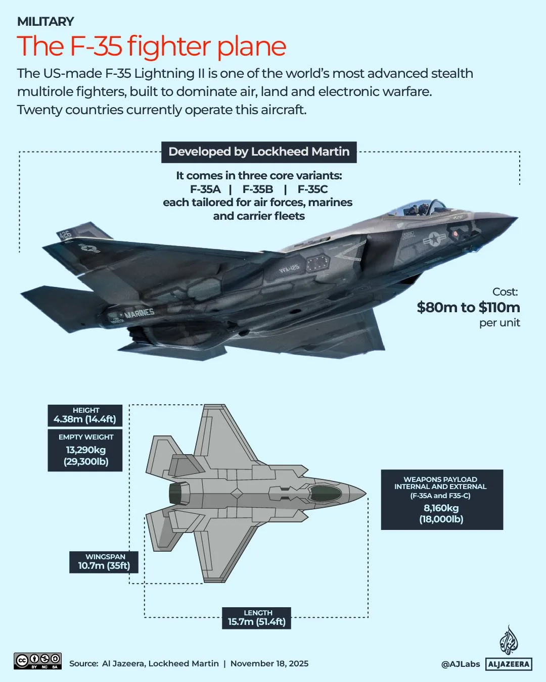 US-Iran Conflict Drives Record Defense Spending and Stock Surge