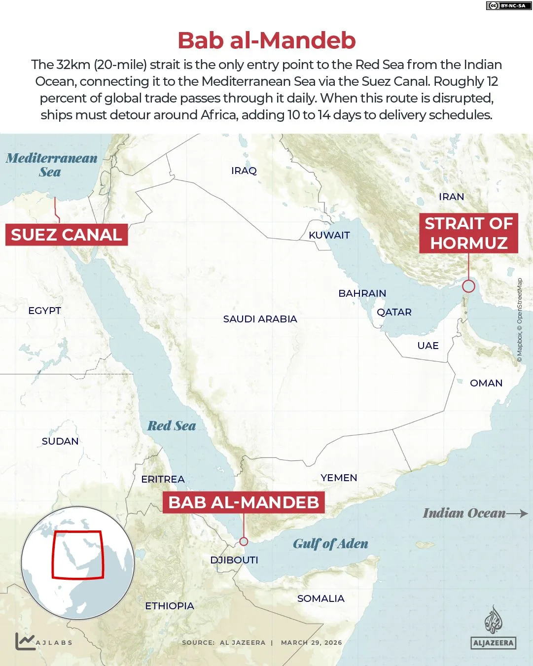 Houthis Escalate Iran-Israel Conflict, Threaten Bab al-Mandeb Blockade Amid Global Trade Risks