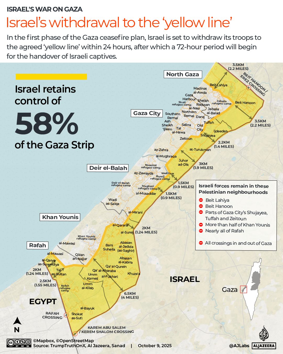 US-backed Gaza reconstruction stalls as Israel builds permanent military bases.