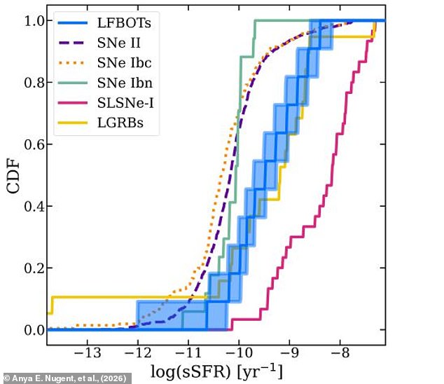 Astronomers Solve Mystery of Rare Blue Flashes Caused by Black Hole Collisions