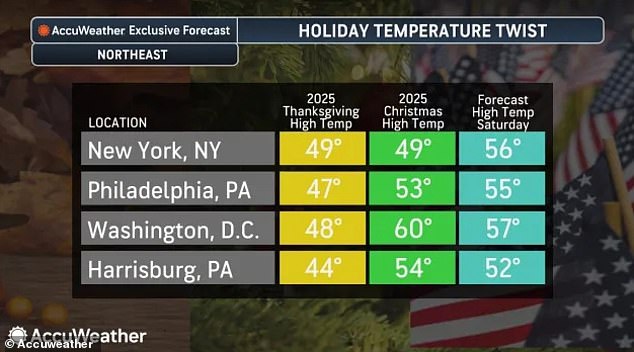 Northeast faces freezing Memorial Day weekend with historic cold snap.