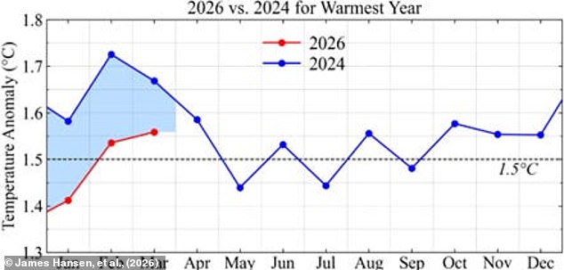 UK records May heat as climate change signals worse summers ahead.
